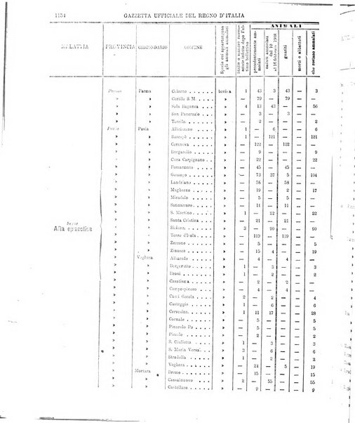 Gazzetta ufficiale della Repubblica italiana. Parte prima.