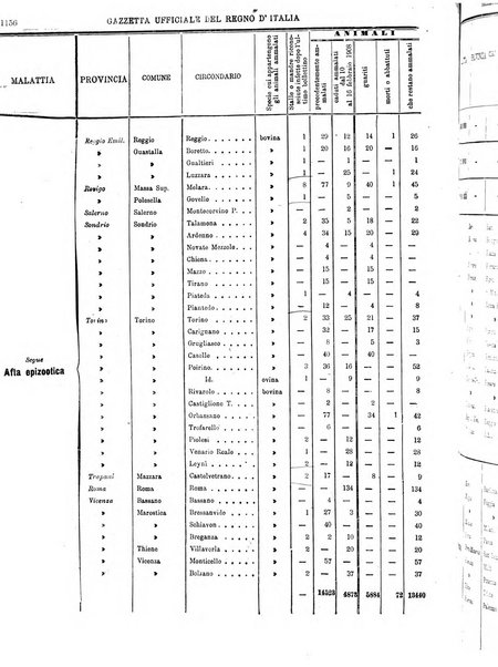 Gazzetta ufficiale della Repubblica italiana. Parte prima.