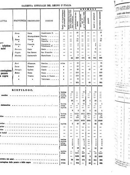 Gazzetta ufficiale della Repubblica italiana. Parte prima.