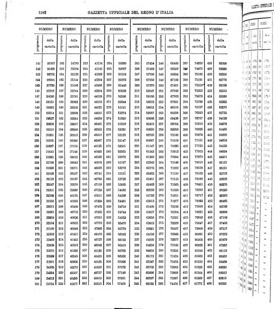 Gazzetta ufficiale della Repubblica italiana. Parte prima.