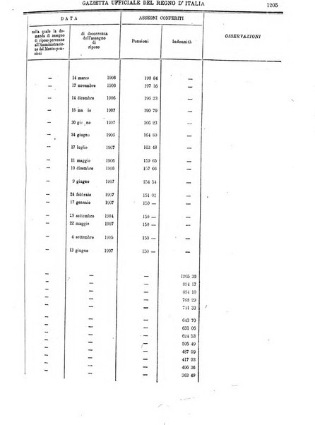 Gazzetta ufficiale della Repubblica italiana. Parte prima.