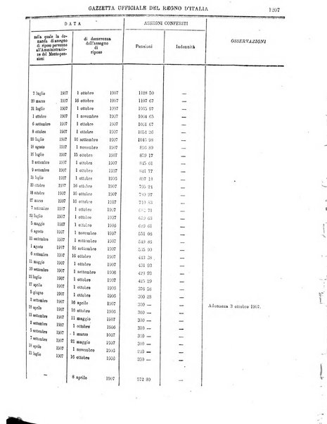 Gazzetta ufficiale della Repubblica italiana. Parte prima.