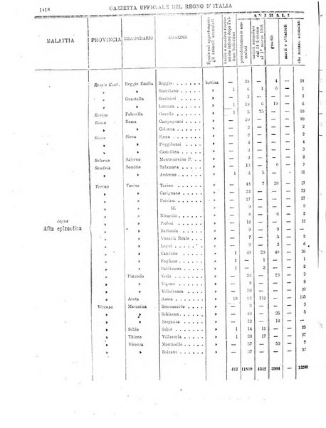 Gazzetta ufficiale della Repubblica italiana. Parte prima.