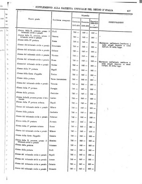 Gazzetta ufficiale della Repubblica italiana. Parte prima.