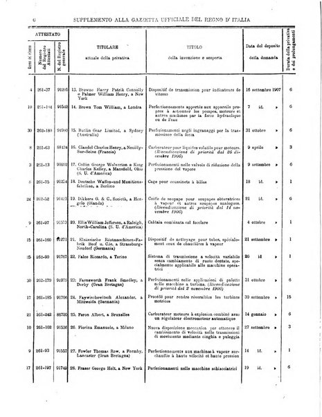 Gazzetta ufficiale della Repubblica italiana. Parte prima.