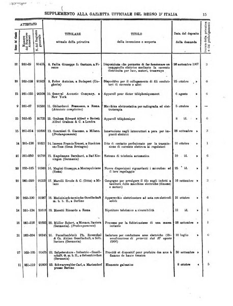 Gazzetta ufficiale della Repubblica italiana. Parte prima.