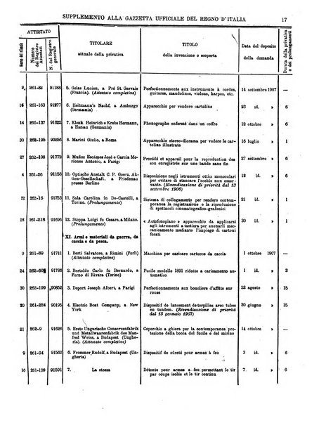 Gazzetta ufficiale della Repubblica italiana. Parte prima.