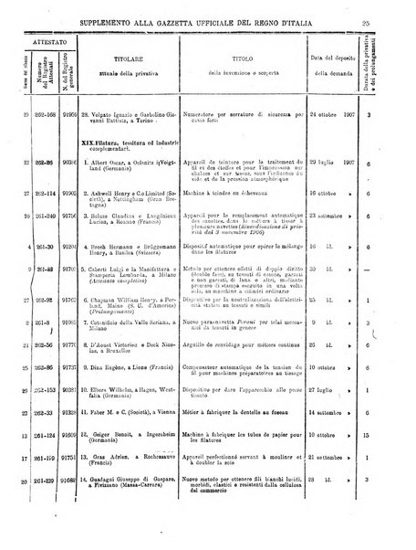 Gazzetta ufficiale della Repubblica italiana. Parte prima.