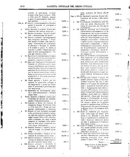 Gazzetta ufficiale della Repubblica italiana. Parte prima.