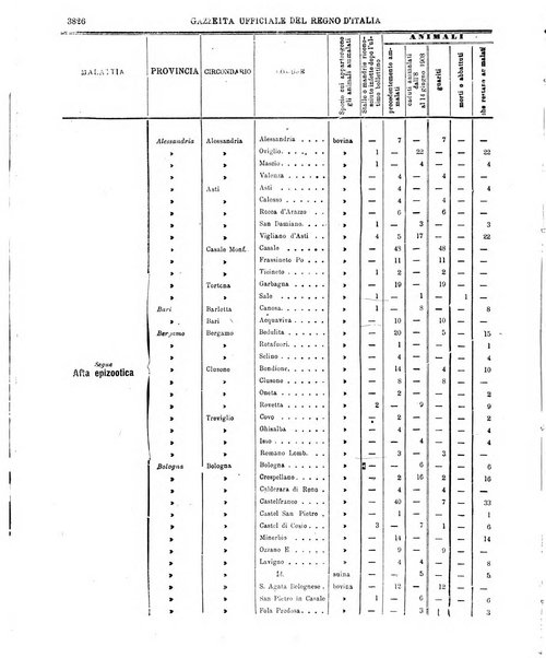 Gazzetta ufficiale della Repubblica italiana. Parte prima.