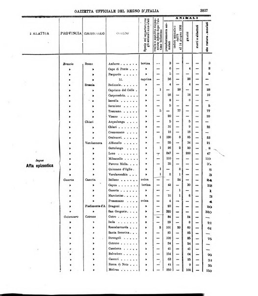 Gazzetta ufficiale della Repubblica italiana. Parte prima.