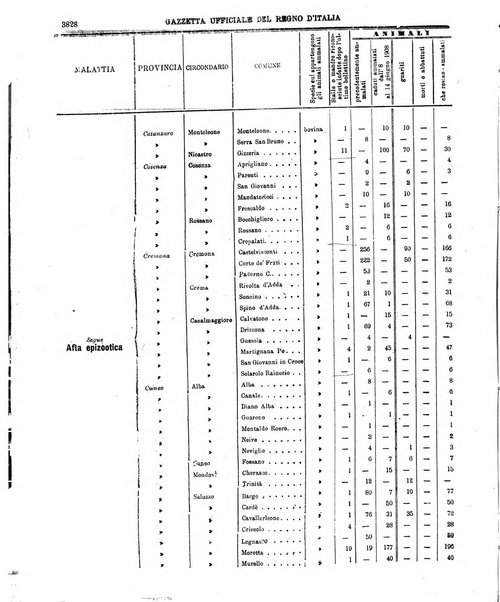 Gazzetta ufficiale della Repubblica italiana. Parte prima.