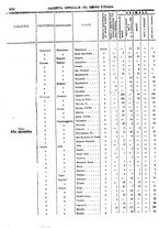 giornale/RAV0147726/1908/v.4/00000014