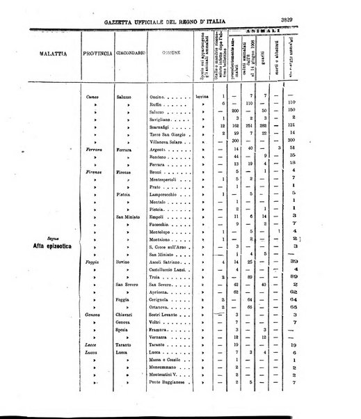 Gazzetta ufficiale della Repubblica italiana. Parte prima.
