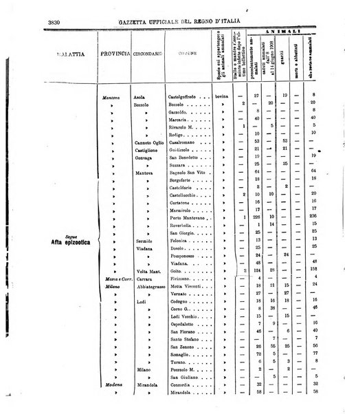 Gazzetta ufficiale della Repubblica italiana. Parte prima.