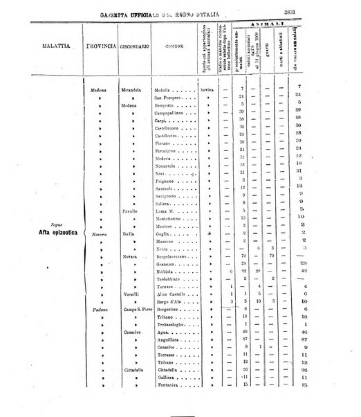 Gazzetta ufficiale della Repubblica italiana. Parte prima.