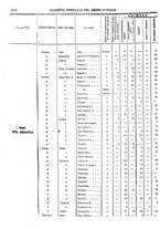 giornale/RAV0147726/1908/v.4/00000018