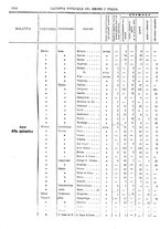 giornale/RAV0147726/1908/v.4/00000020