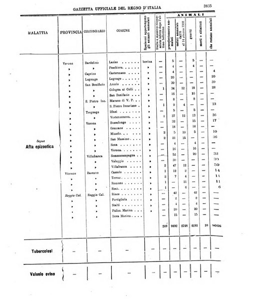 Gazzetta ufficiale della Repubblica italiana. Parte prima.