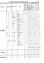 giornale/RAV0147726/1908/v.4/00000021