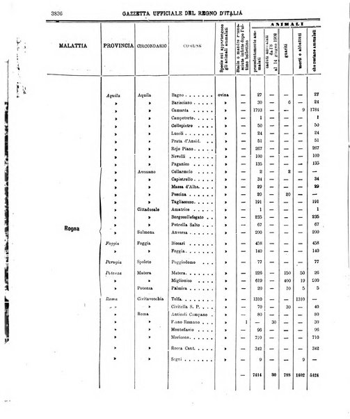 Gazzetta ufficiale della Repubblica italiana. Parte prima.