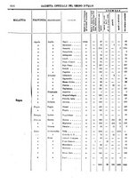 giornale/RAV0147726/1908/v.4/00000022