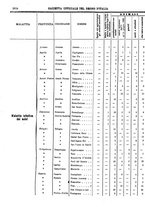 giornale/RAV0147726/1908/v.4/00000024