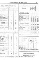 giornale/RAV0147726/1908/v.4/00000029