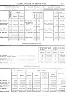 giornale/RAV0147726/1908/v.4/00000061