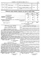 giornale/RAV0147726/1908/v.4/00001237