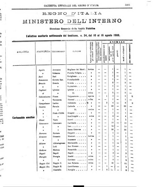 Gazzetta ufficiale della Repubblica italiana. Parte prima.