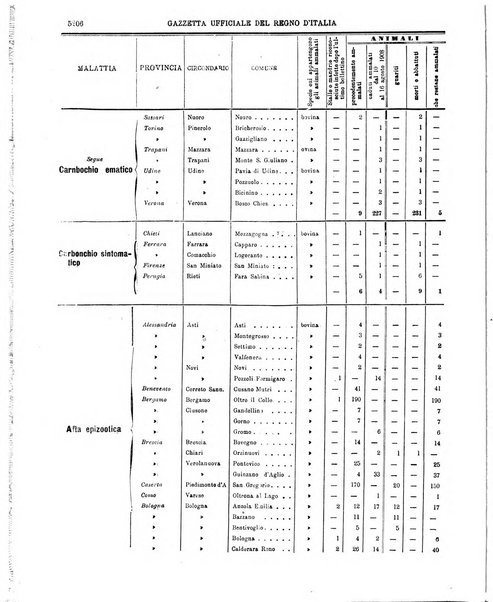 Gazzetta ufficiale della Repubblica italiana. Parte prima.