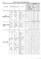 giornale/RAV0147726/1908/v.5/00000014