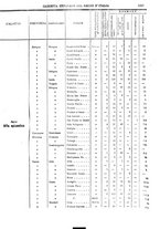 giornale/RAV0147726/1908/v.5/00000015