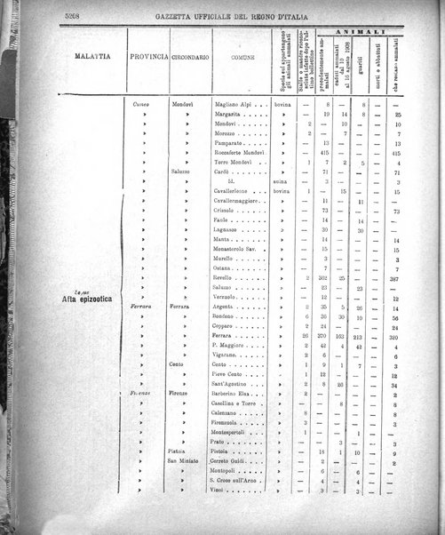 Gazzetta ufficiale della Repubblica italiana. Parte prima.