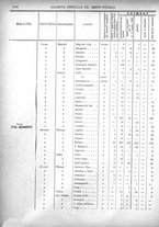 giornale/RAV0147726/1908/v.5/00000016