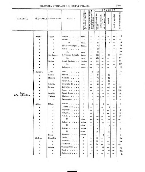 Gazzetta ufficiale della Repubblica italiana. Parte prima.