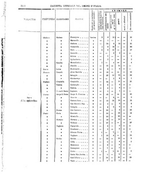 Gazzetta ufficiale della Repubblica italiana. Parte prima.