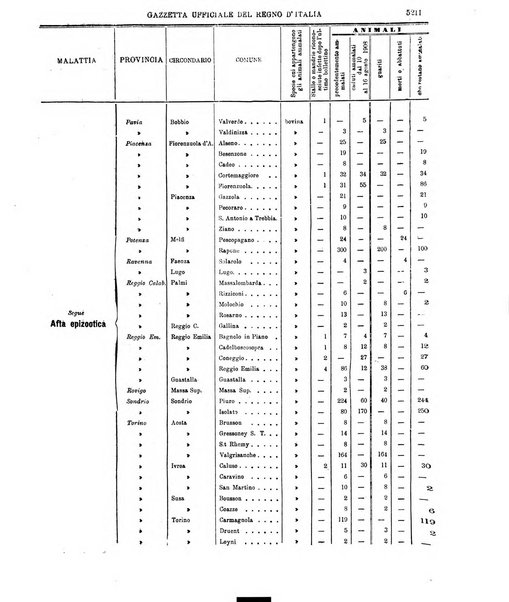 Gazzetta ufficiale della Repubblica italiana. Parte prima.