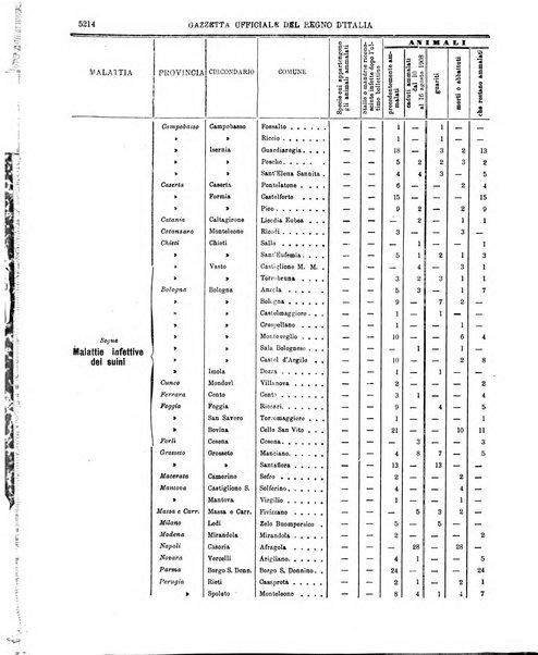 Gazzetta ufficiale della Repubblica italiana. Parte prima.
