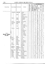 giornale/RAV0147726/1908/v.5/00000022