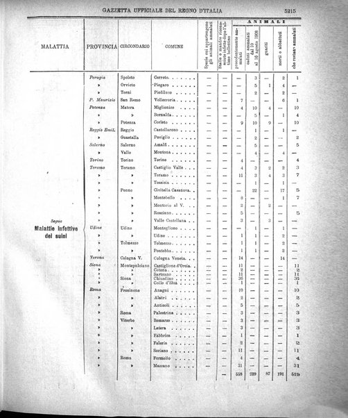 Gazzetta ufficiale della Repubblica italiana. Parte prima.