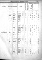 giornale/RAV0147726/1908/v.5/00000023