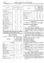 giornale/RAV0147726/1908/v.5/00000026