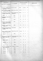 giornale/RAV0147726/1908/v.5/00000045