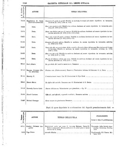 Gazzetta ufficiale della Repubblica italiana. Parte prima.