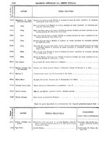 giornale/RAV0147726/1908/v.5/00000048