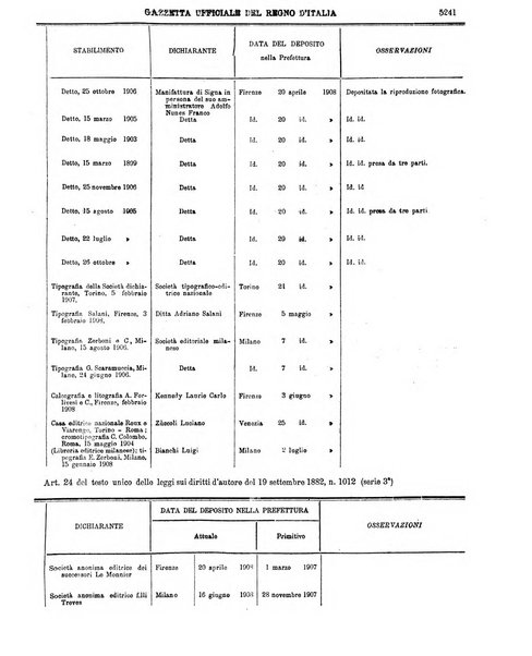Gazzetta ufficiale della Repubblica italiana. Parte prima.
