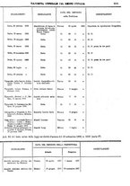 giornale/RAV0147726/1908/v.5/00000049