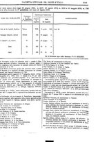 giornale/RAV0147726/1908/v.5/00000051